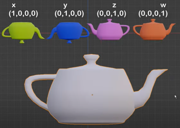 Quaternion SimpleUnderstand Image