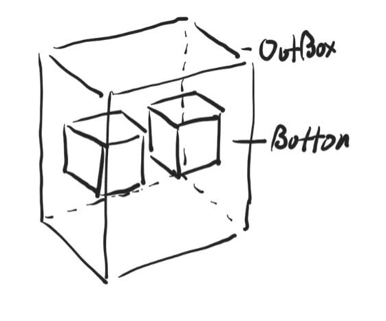 Double Box